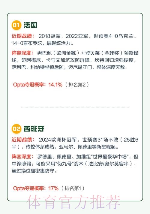 2026世界杯下注推荐热门 2026世界杯下注推荐热门